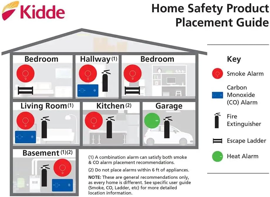 Kidde Hardwired Smoke Detector with 9-Volt Battery Backup (Included), Front-Load Battery Door, Test-Silence Button